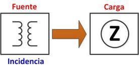 Incidencia direccion